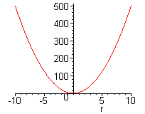 [Maple Plot]